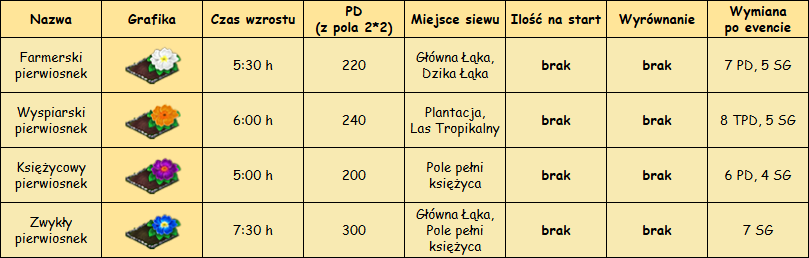 T_rośliny.png