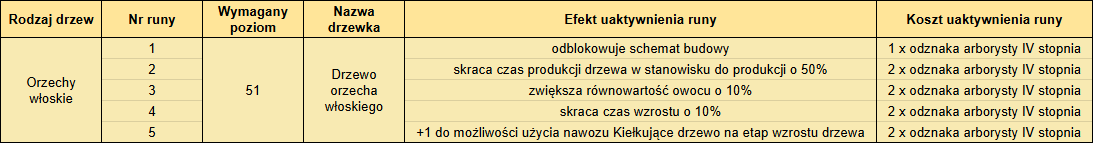 T_runy_orzech_włoski_04_2025.png
