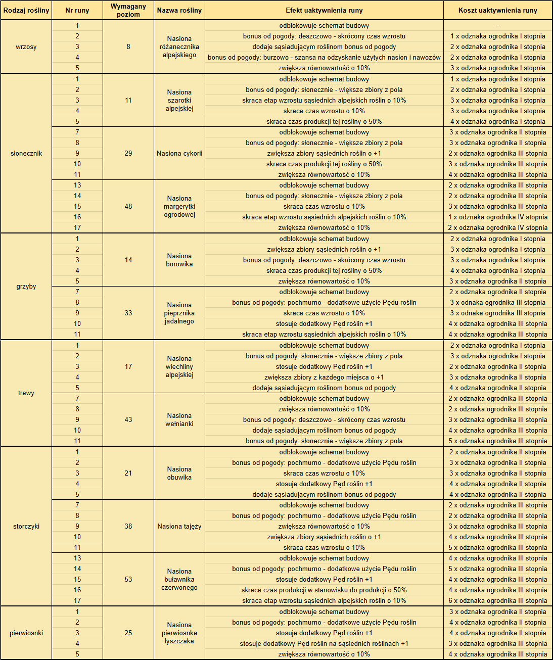 T_runy_rośliny_04_2025.png