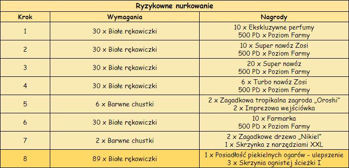 T_ryzykowne_nurkowanie.png