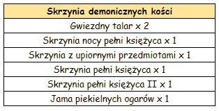 T_skrzynia_kości.PNG