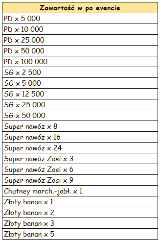 T_skrzynia_po_ev.PNG