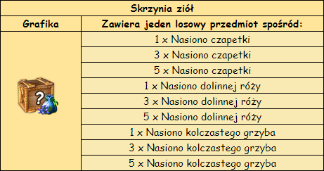 T_skrzynia_ziół.png