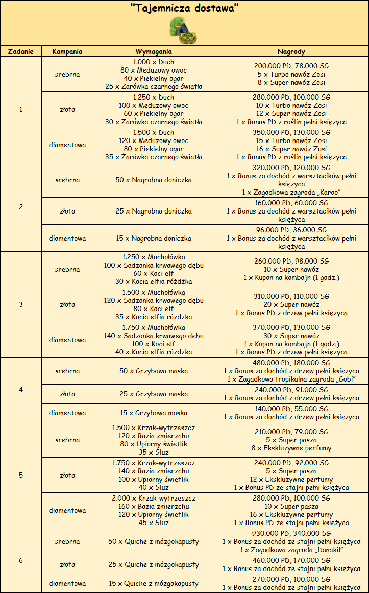 T_Tajemnicza_dostawa.png