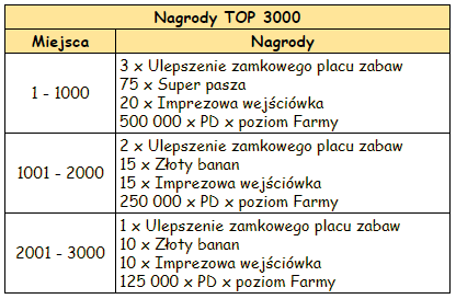 T_top_nagrody.PNG