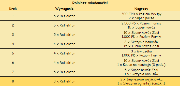 T_wiadomości.png