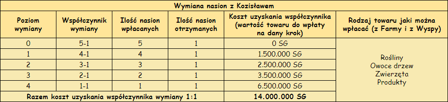 T_wymiana_nasion_współczynnik.png