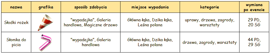 T_wypadajka.PNG