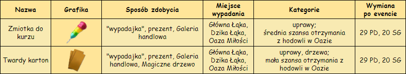 T_wypadajka.png