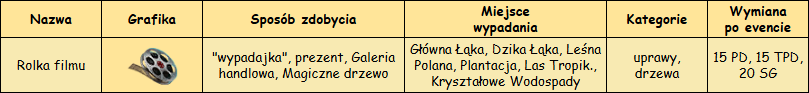 T_wypadajka.png