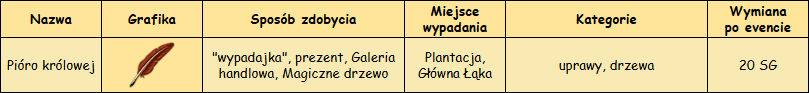 T_wypadajka.png