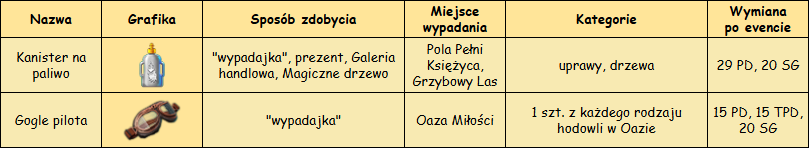 T_wypadajka.png