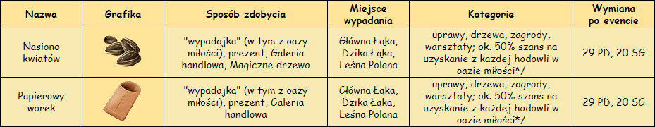 T_wypadajki.png
