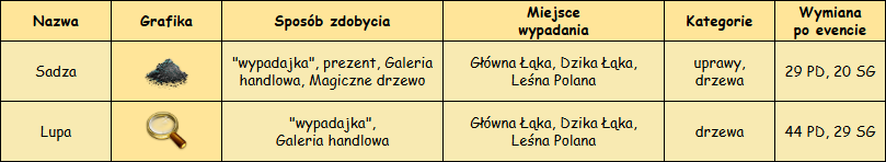 T_wypadajki.png