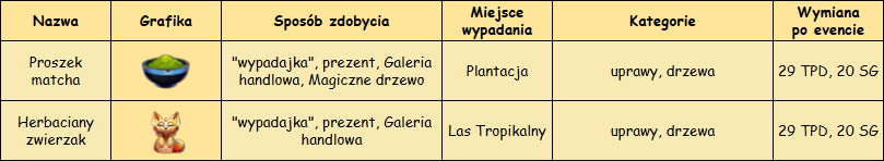 T_wypadajki.png