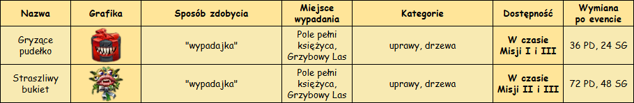 T_wypadajki.png