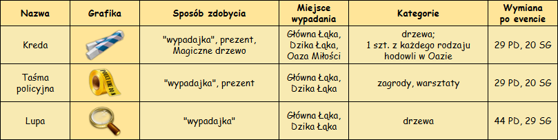 T_wypadajki.png