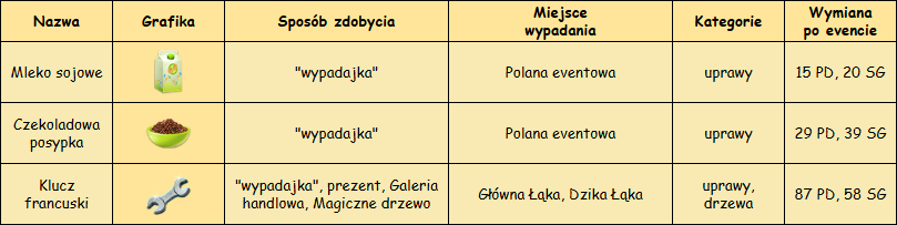 T_wypadajki.png