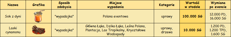 T_wypadajki.png