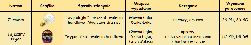 T_wypadajki.png