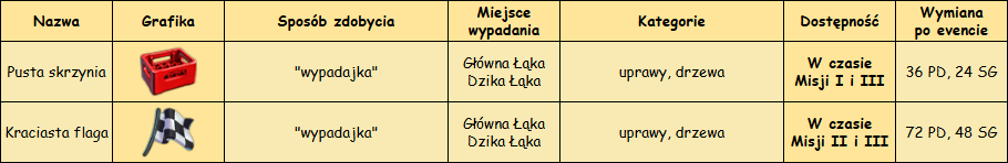 T_wypadajki.png
