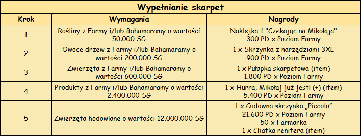 T_wypełnianie skarpet.png