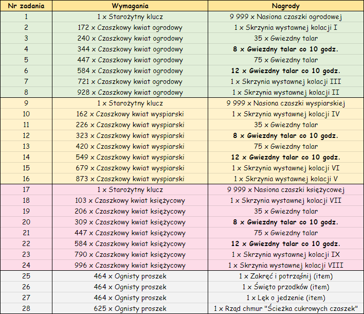 T_zadania.png