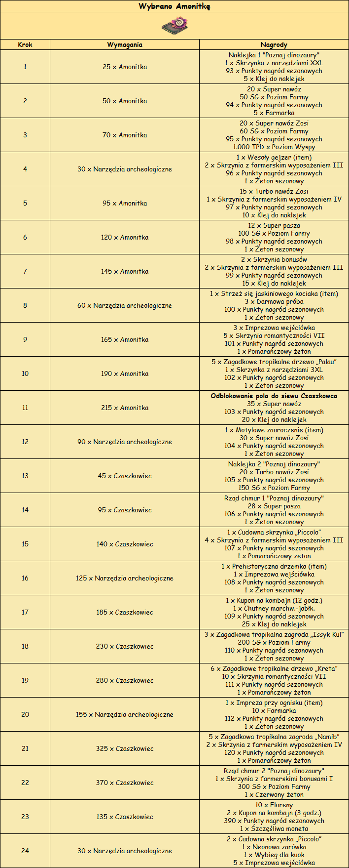 T_zadania_amonitka.png