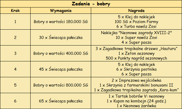 T_zadania_bobry.png