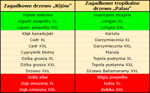 T_zagadkowe_drzewa.png