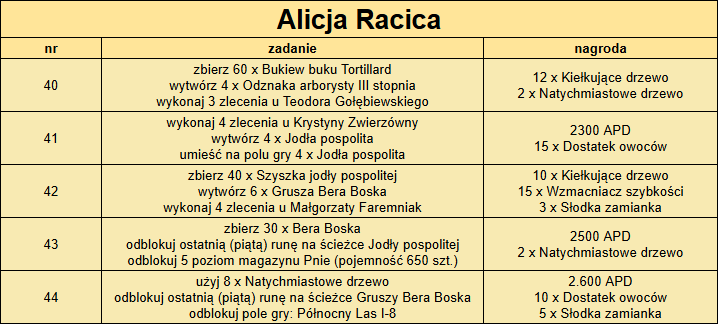T_zlecenia_Alicja_04_2025.png