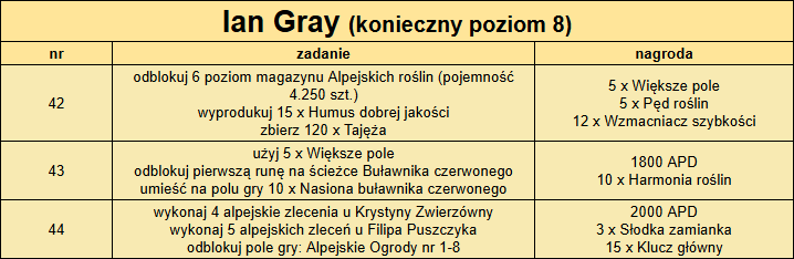 T_zlecenia_Ian_04_2025.png