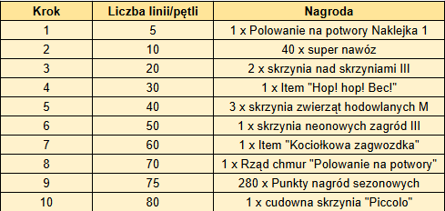 tabela pętle.png