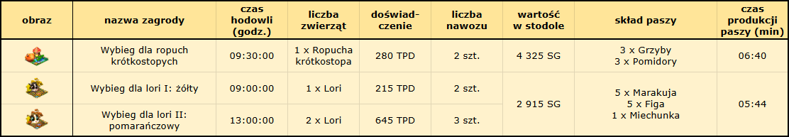 tabela z zagrodami.png