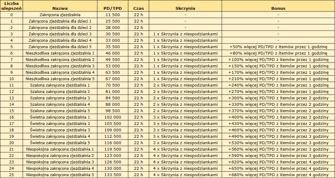 tabela zjeżdżalni.png