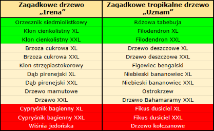 tabelka drzewa.png