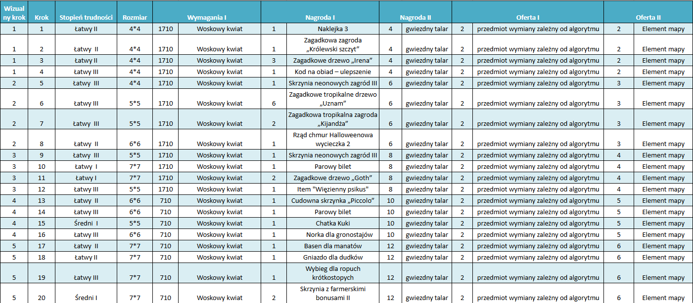 trzecia wieża.png