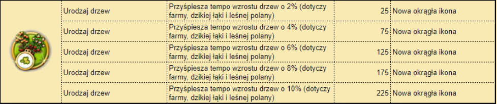 urodzaj drzew.PNG