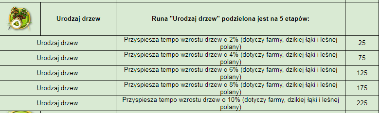 Urodzaj drzew.PNG
