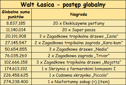 Walt Łasica glob.png