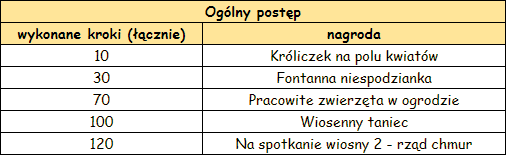 wiosna ogólny postęp.png