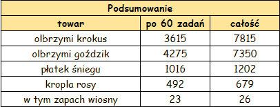 wiosna podsumowanie.png