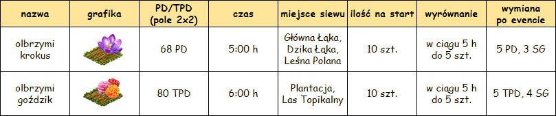 wiosna rośliny1.png