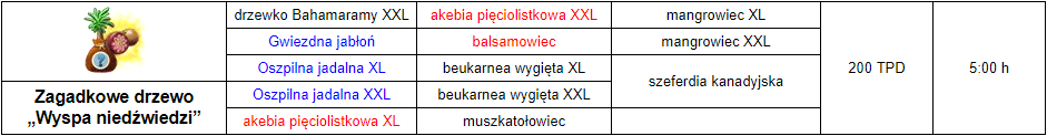 wyspa niedźwiedzi_specyfikacja.png