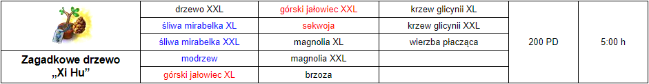 xihu_specyfikacja.png