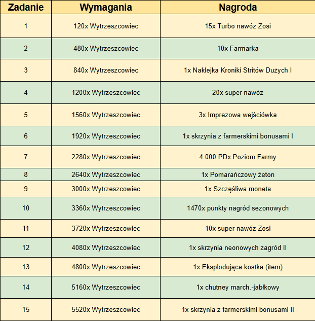 zadania I.png