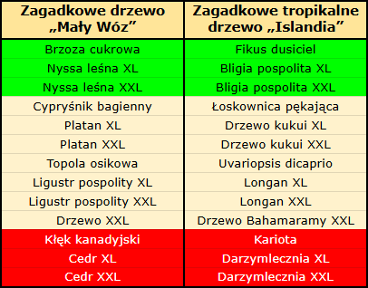 zagadkowe drzewa maj.png
