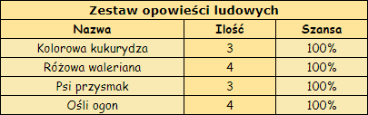 zestaw opowieści ludowych.png